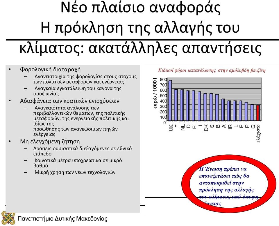 ανάλυσης των περιβαλλοντικών θεμάτων, της πολιτικής μεταφορών, της ενεργειακής πολιτικής και ιδίως της προώθησης των ανανεώσιμων πηγών