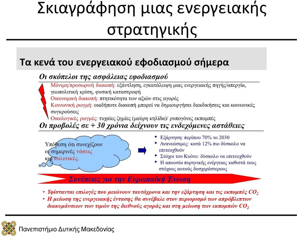 στρατηγικής Τα κενά