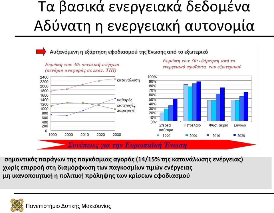 κατανάλωσης ενέργειας) χωρίς επιρροή στη διαμόρφωση των