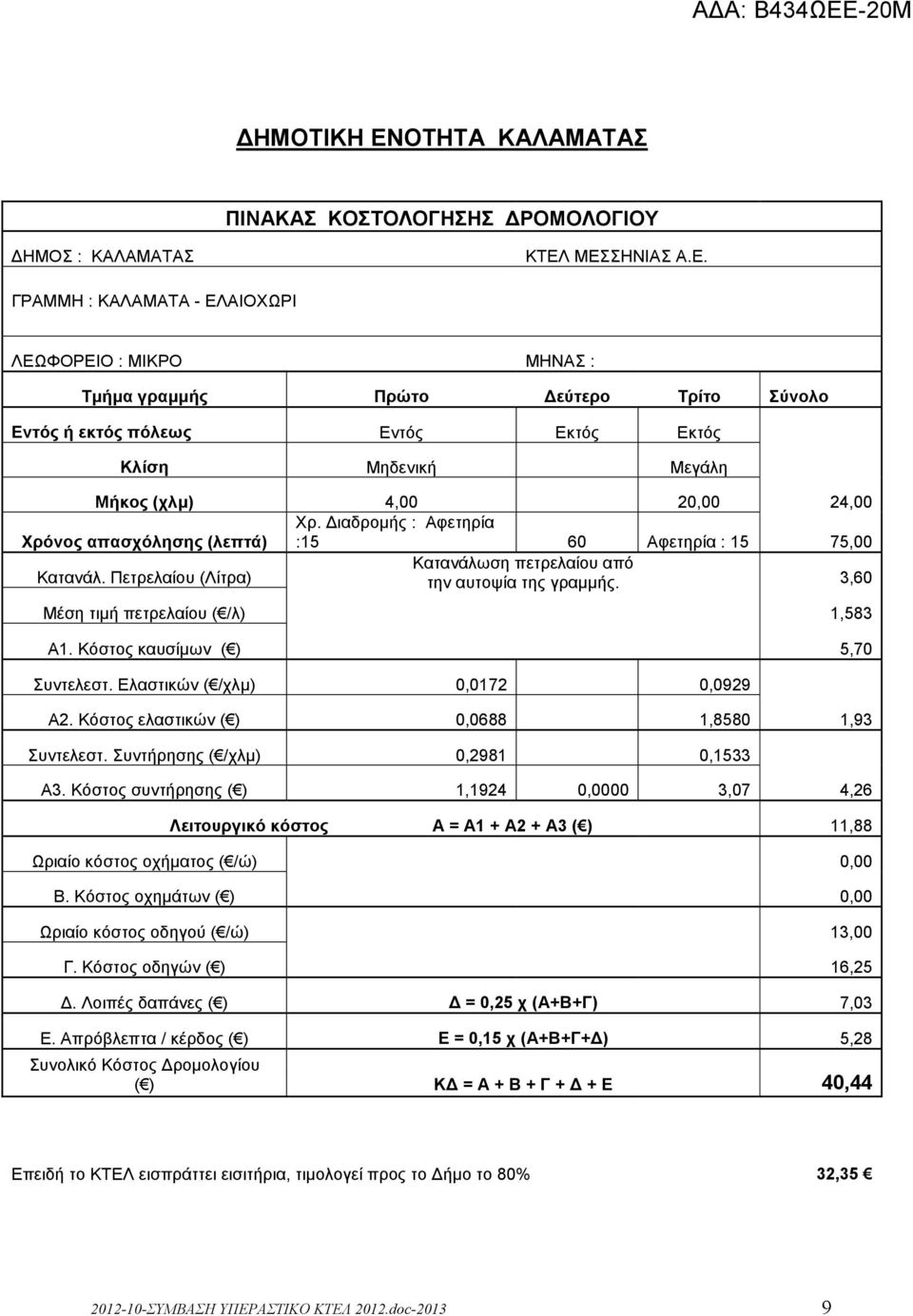 ΜΕΣΣΗΝΙΑΣ Α.Ε. ΓΡΑΜΜΗ : ΚΑΛΑΜΑΤΑ - ΕΛΑΙΟΧΩΡΙ ΛΕΩΦΟΡΕΙΟ : ΜΙΚΡΟ ΜΗΝΑΣ : Τµήµα γραµµής Πρώτο εύτερο Τρίτο Σύνολο Εντός ή εκτός πόλεως Εντός Εκτός Εκτός Κλίση Μηδενική Μεγάλη Μήκος (χλµ) 4,00 20,00