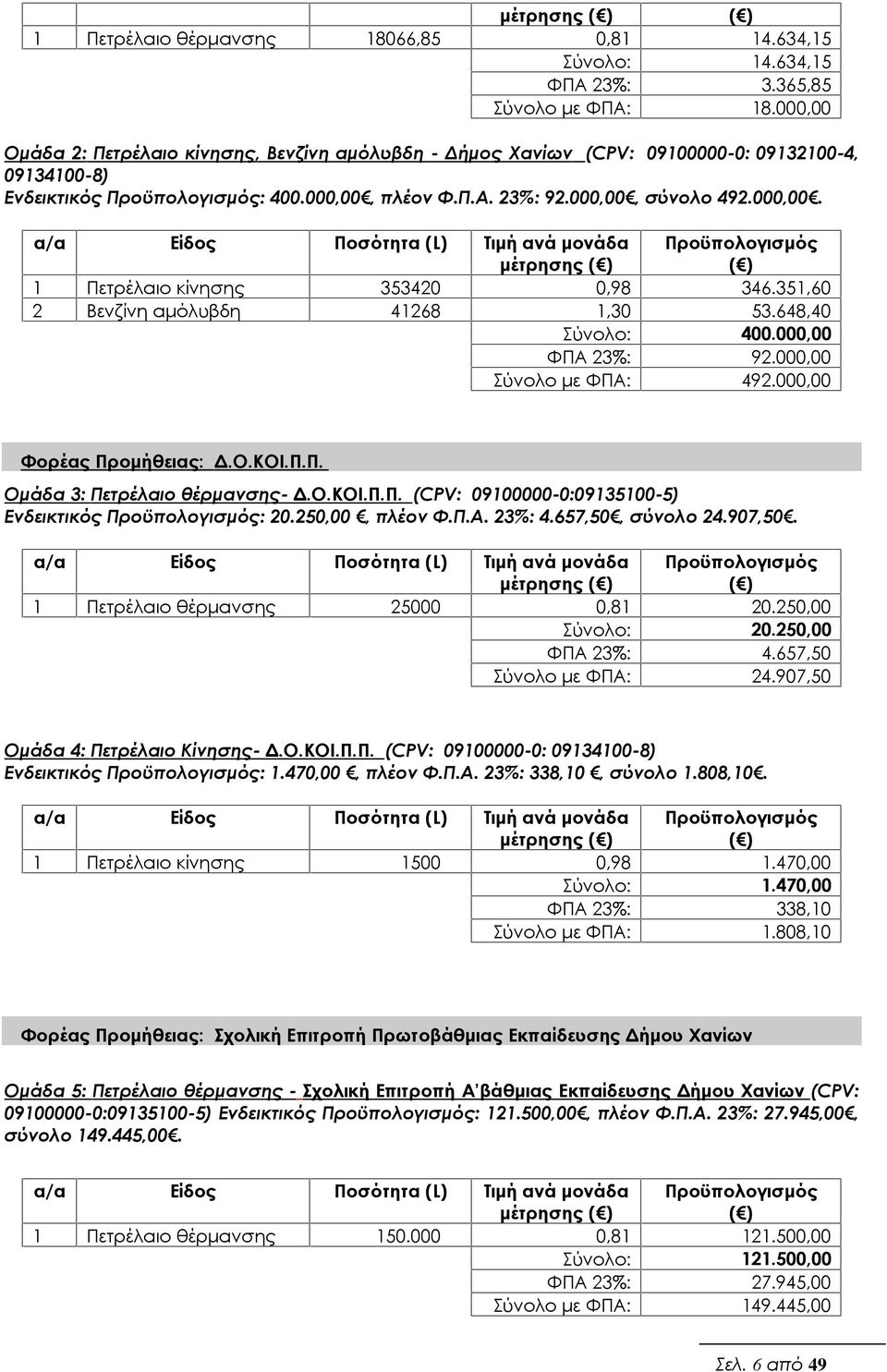 351,60 2 Βενζίνη αμόλυβδη 41268 1,30 53.648,40 Σύνολο: 400.000,00 ΦΠΑ 23%: 92.000,00 Σύνολο με ΦΠΑ: 492.000,00 Φορέας Προμήθειας: Δ.Ο.ΚΟΙ.Π.Π. Ομάδα 3: Πετρέλαιο θέρμανσης- Δ.Ο.ΚΟΙ.Π.Π. (CPV: 09100000-0:09135100-5) Ενδεικτικός Προϋπολογισμός: 20.