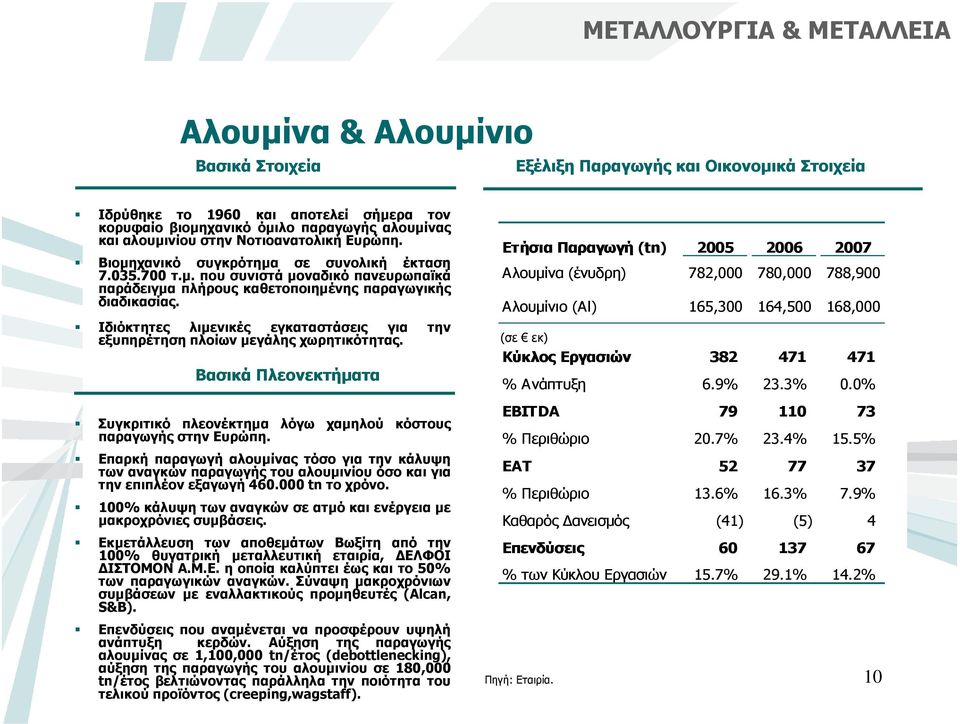 Ιδιόκτητες λιµενικές εγκαταστάσεις για την εξυπηρέτηση πλοίων µεγάλης χωρητικότητας. Βασικά Πλεονεκτήµατα Συγκριτικό πλεονέκτηµα λόγω χαµηλού κόστους παραγωγής στην Ευρώπη.