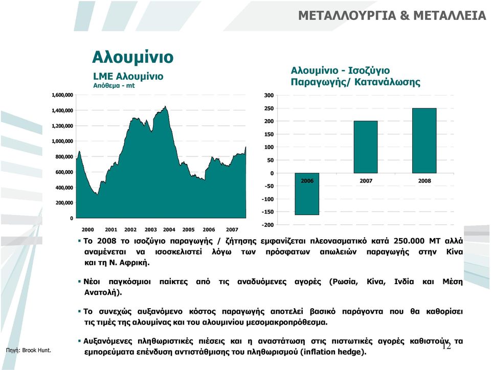 000 ΜΤ αλλά αναµένεται να ισοσκελιστεί λόγω των πρόσφατων απωλειών παραγωγής στην Κίνα και τη Ν. Αφρική. Νέοι παγκόσµιοι παίκτες από τις αναδυόµενες αγορές (Ρωσία, Κίνα, Ινδία και Μέση Ανατολή).