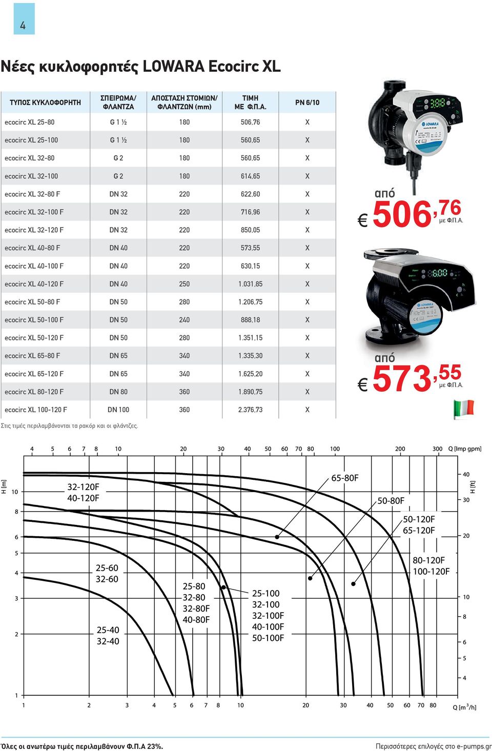 573,55 X ecocirc XL 40-100 F DN 40 220 630,15 X ecocirc XL 40-120 F DN 40 250 1.031,85 X ecocirc XL 50-80 F DN 50 280 1.206,75 X ecocirc XL 50-100 F DN 50 240 888,18 X ecocirc XL 50-120 F DN 50 280 1.