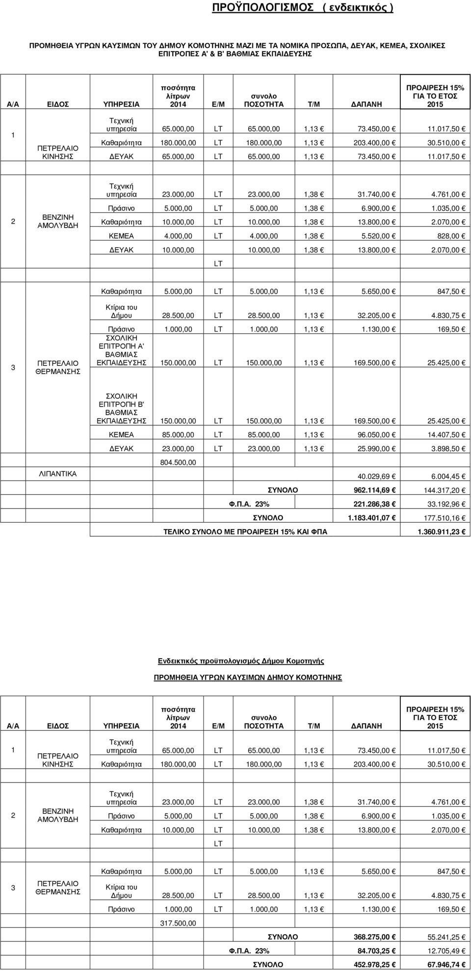 400,00 30.510,00 ΕΥΑΚ 65.000,00 LT 65.000,00 1,13 73.450,00 11.017,50 2 ΒΕΝΖΙΝΗ ΑΜΟΛΥΒ Η Τεχνική υπηρεσία 23.000,00 LT 23.000,00 1,38 31.740,00 4.761,00 Πράσινο 5.000,00 LT 5.000,00 1,38 6.900,00 1.