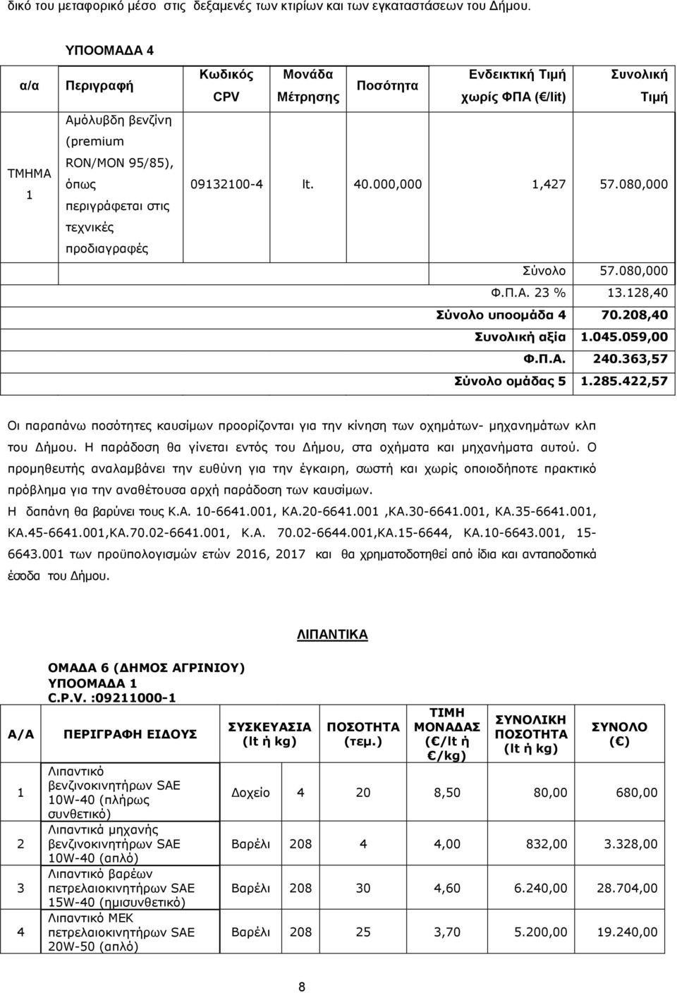 09132100-4 lt. 40.000,000 1,427 57.080,000 Σύνολο 57.080,000 Φ.Π.Α. 23 % 13.128,40 Σύνολο υποοµάδα 4 70.208,40 Συνολική αξία 1.045.059,00 Φ.Π.Α. 240.363,57 Σύνολο οµάδας 5 1.285.