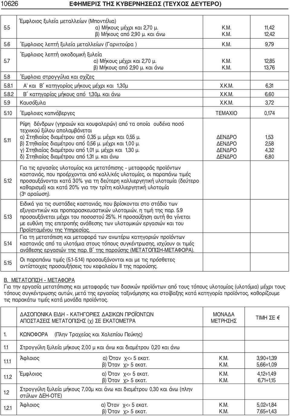 6,31 5.8.2 Β κατηγορίας μήκους από 1,30μ. και άνω Χ. 6,60 5.9 Καυσόξυλα Χ. 3,72 5.10 Εμφλοιες καπνόβεργες ΤΕΜΑΧΙΟ 0,174 11,42 12,42 12,85 13,76 5.