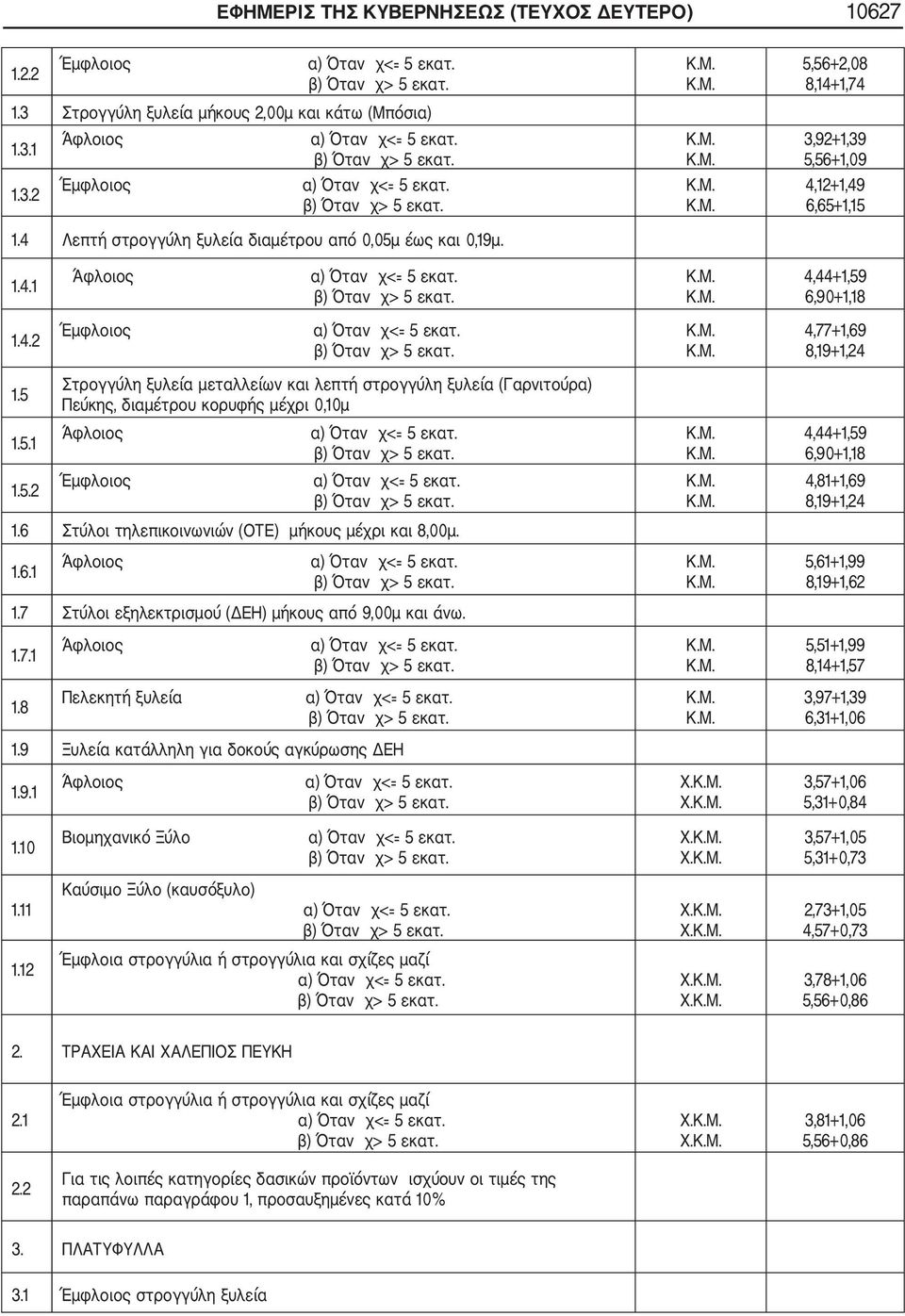 5.2 Έμφλοιος 1.6 Στύλοι τηλεπικοινωνιών (ΟΤΕ) μήκους μέχρι και 8,00μ. 4,44+1,59 6,90+1,18 4,81+1,69 8,19+1,24 1.6.1 5,61+1,99 8,19+1,62 1.7 Στύλοι εξηλεκτρισμού (ΔΕΗ) μήκους από 9,00μ και άνω. 1.7.1 5,51+1,99 8,14+1,57 1.