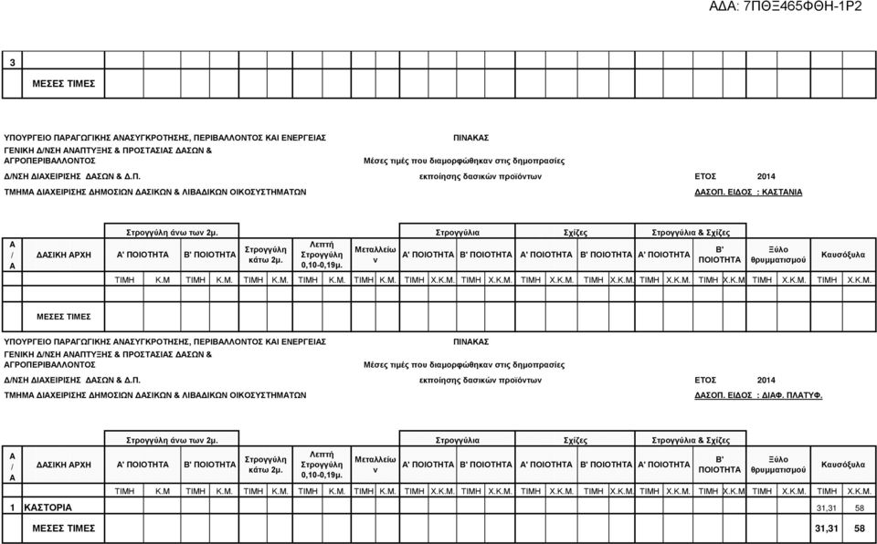 ΜΕΣΕΣ ΤΙΜΕΣ ΓΕΝΙΚΗ ΔΝΣΗ ΑΝΑΠΤΥΞΗΣ & ΠΡΟΣΤΑΣΙΑΣ ΔΑΣΩΝ & ΔΝΣΗ ΔΙΑΧΕΙΡΙΣΗΣ ΔΑΣΩΝ & Δ.Π. εκποίησης δασικώ προϊότω ΔΑΣΟΠ.