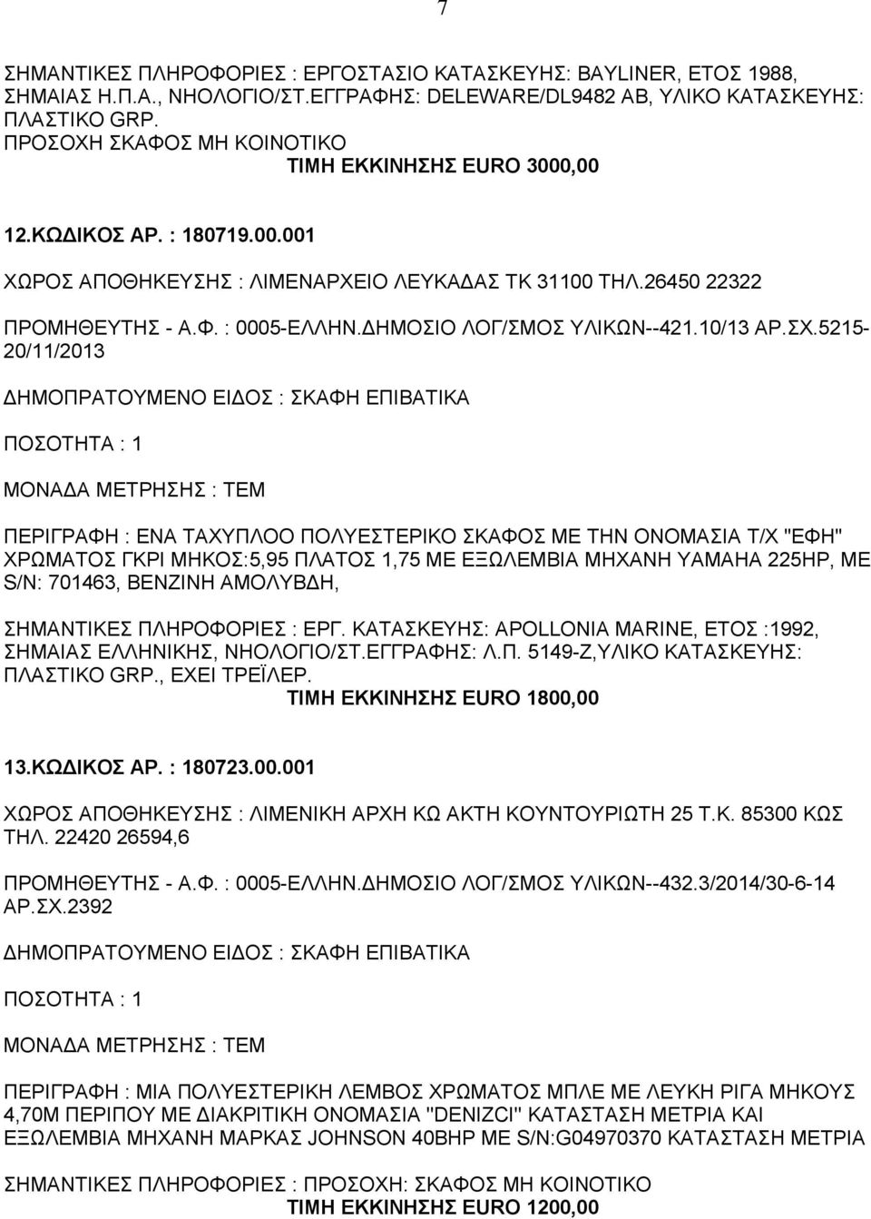 ΔΗΜΟΣΙΟ ΛΟΓ/ΣΜΟΣ ΥΛΙΚΩΝ--421.10/13 ΑΡ.ΣΧ.