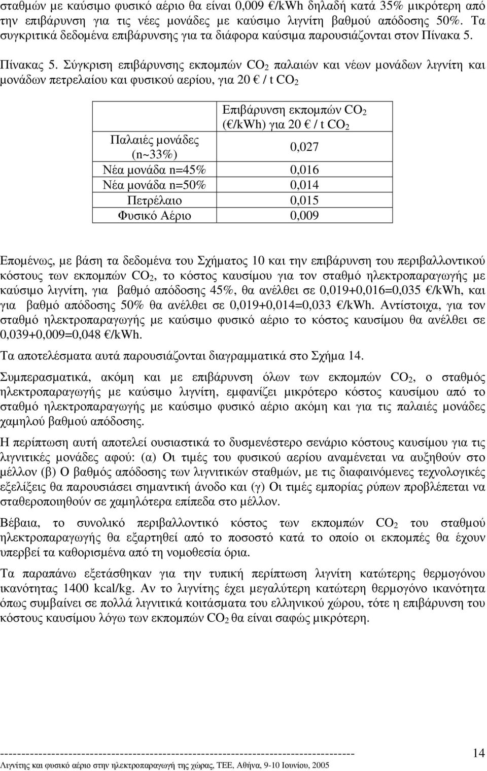 Σύγκριση επιβάρυνσης εκποµπών CO 2 παλαιών και νέων µονάδων λιγνίτη και µονάδων πετρελαίου και φυσικού αερίου, για 20 / t CO 2 Επιβάρυνση εκποµπών CO 2 ( /kwh) για 20 / t CO 2 Παλαιές µονάδες (n~33%)