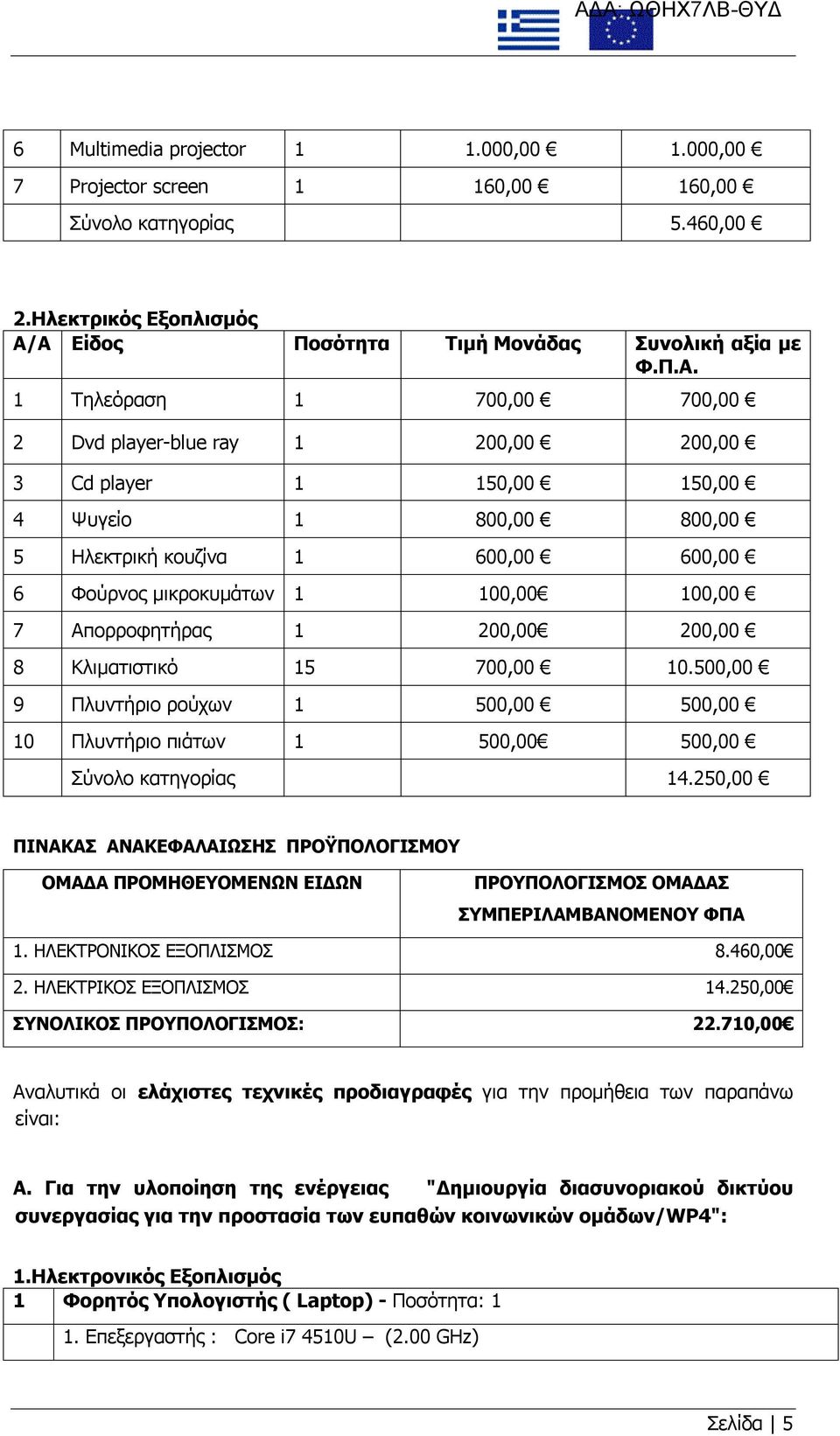 Απορροφητήρας 1 200,00 200,00 8 Κλιματιστικό 15 700,00 10.500,00 9 Πλυντήριο ρούχων 1 500,00 500,00 10 Πλυντήριο πιάτων 1 500,00 500,00 Σύνολο κατηγορίας 14.