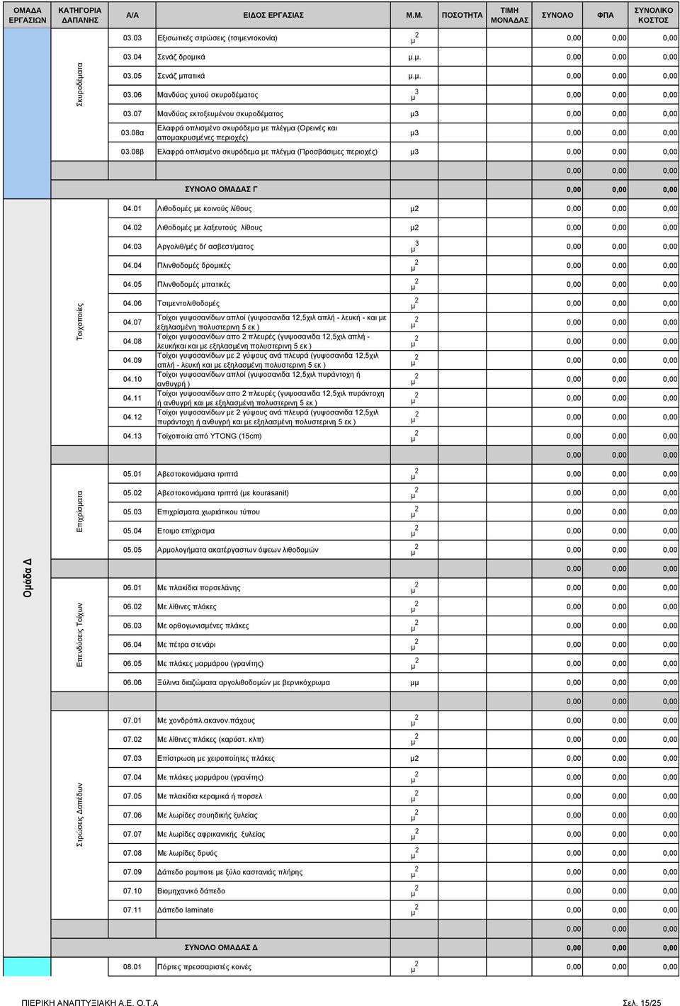 08β Ελαφρά οπλισμένο σκυρόδεμα με πλέγμα (Προσβάσιμες περιοχές) μ3 ΣΥΝΟΛΟ ΟΜΑΔΑΣ Γ 04.01 Λιθοδομές με κοινούς λίθους μ2 04.02 Λιθοδομές με λαξευτούς λίθους μ2 04.