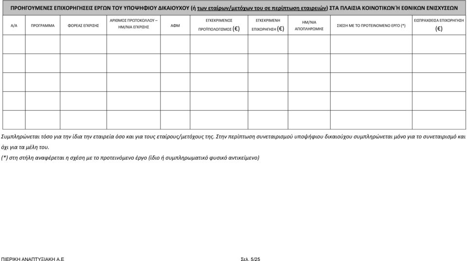 ΕΠΙΧΟΡΗΓΗΣΗ ( ) Συμπληρώνεται τόσο για την ίδια την εταιρεία όσο και για τους εταίρους/μετόχους της.