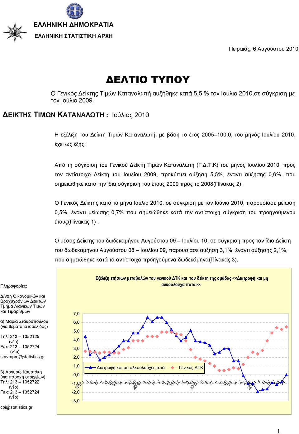 Δ.Τ.Κ) του μηνός Ιουλίου 2010, προς τον αντίστοιχο Δείκτη του Ιουλίου 2009, προκύπτει αύξηση 5,5%, έναντι αύξησης 0,6%, που σημειώθηκε κατά την ίδια σύγκριση του έτους 2009 προς το 2008(Πίνακας 2).