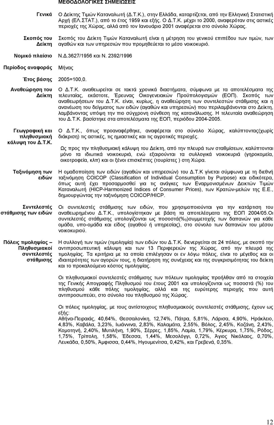 2392/1996 Περίοδος αναφοράς Μήνας Έτος βάσης 2005=100,0. Αναθεώρηση του Δείκτη Γεωγραφική και πληθυσμιακή κάλυψη του Δ.Τ.Κ.