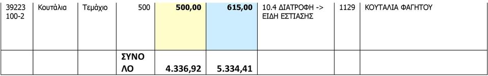 10.4 ΔΙΑΤΡΟΦΗ -> 1129