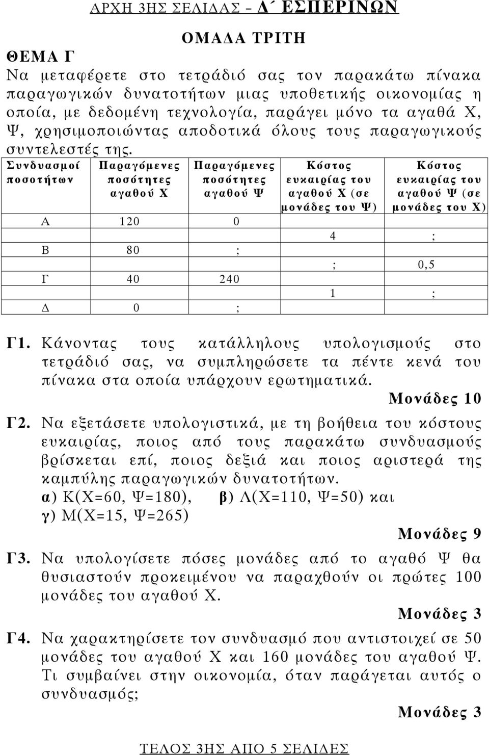 Συνδυασμοί ποσοτήτων Παραγόμενες ποσότητες αγαθού Χ Παραγόμενες ποσότητες αγαθού Ψ Α 120 0 Β 80 ; Γ 40 240 0 ; Κόστος ευκαιρίας του αγαθού Χ (σε μονάδες του Ψ) ΤΕΛΟΣ 3ΗΣ ΑΠΟ 5 ΣΕΛΙ ΕΣ 4 ; ; 0,5 1 ;