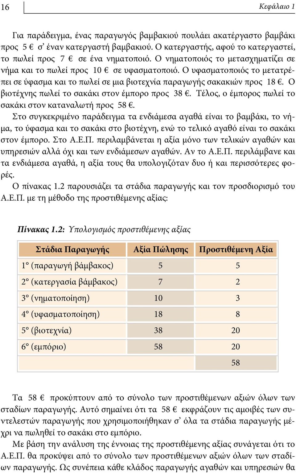 Ο βιοτέχνης πωλεί το σακάκι στον έμπορο προς 38. Τέλος, ο έμπορος πωλεί το σακάκι στον καταναλωτή προς 58.