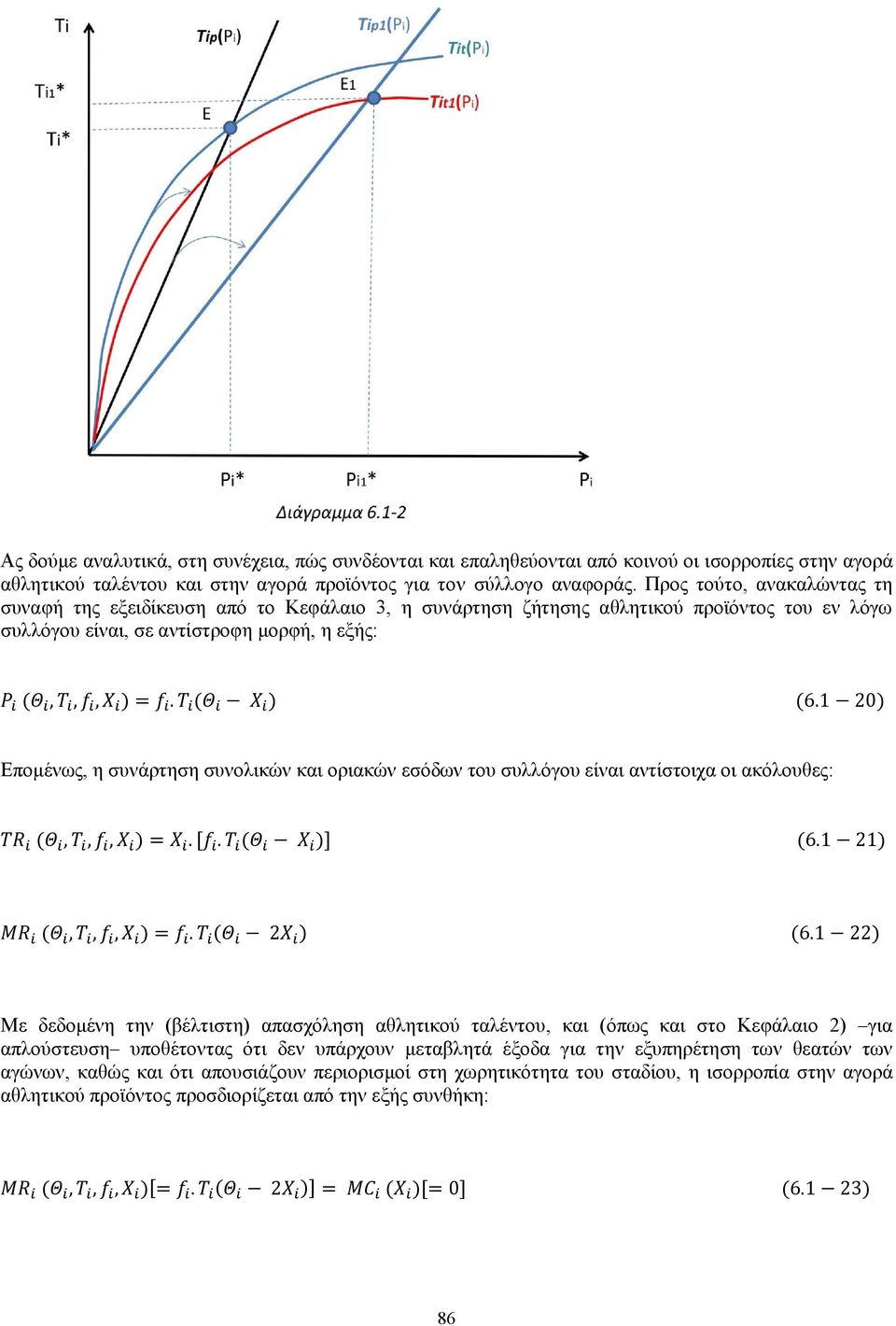 1 0) Επομένως, η συνάρτηση συνολικών και οριακών εσόδων του συλλόγου είναι αντίστοιχα οι ακόλουθες: TR (Θ, T, f, X ) = X. [f. T (Θ X )] (6.1 1) MR (Θ, T, f, X ) = f. T (Θ X ) (6.