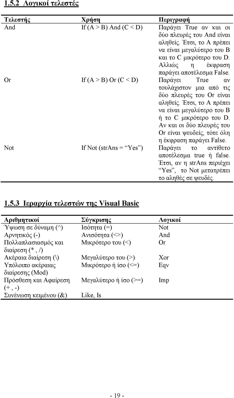 Or If (A > B) Or (C < D) Παράγει True αν τουλάχιστον μια από τις δύο πλευρές του Or είναι αληθείς. Έτσι, το A πρέπει να είναι μεγαλύτερο του B ή το C μικρότερο του D.