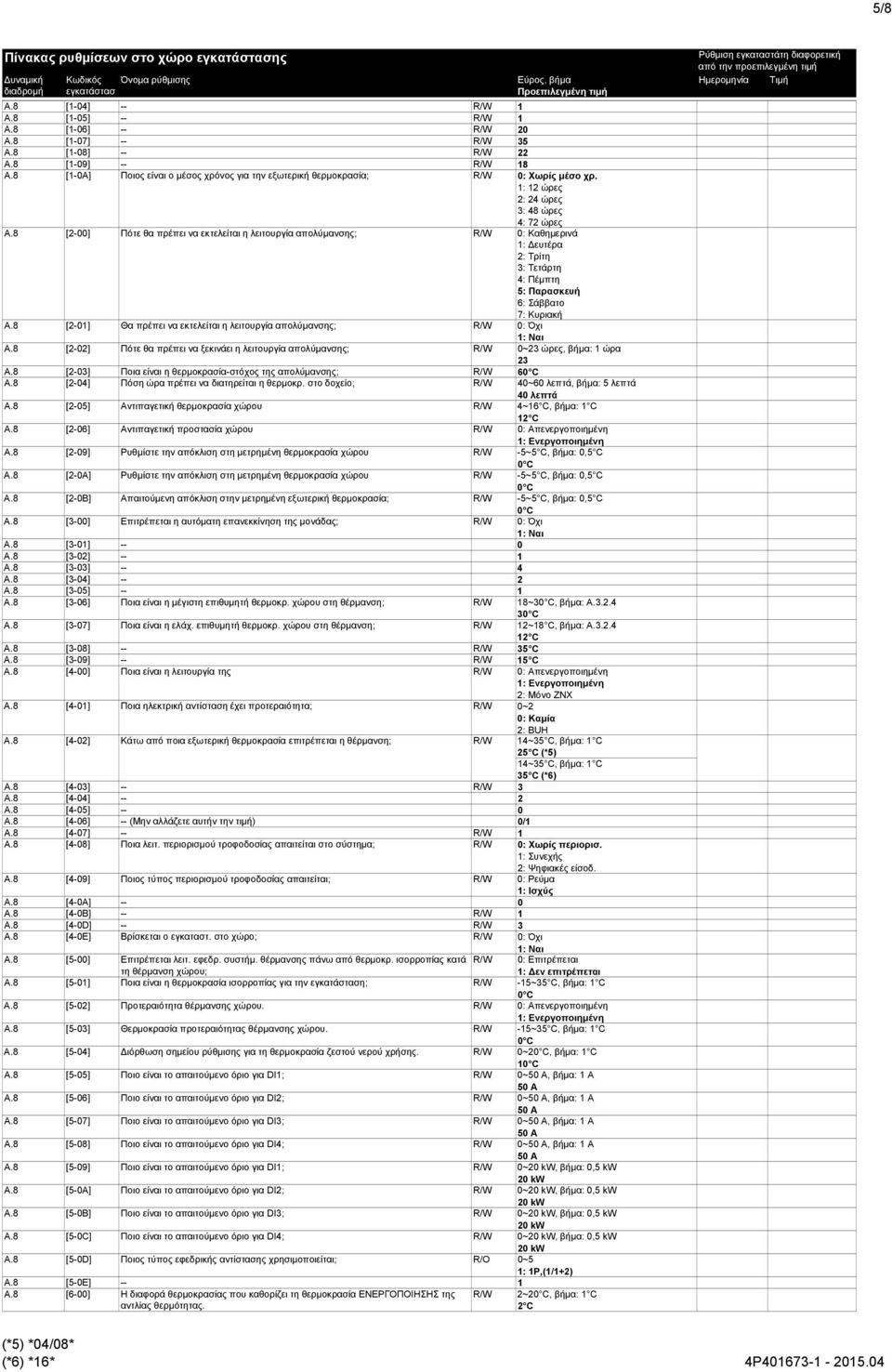 8 [2-] Πότε θα πρέπει να εκτελείται η λειτουργία απολύμανσης; R/W : Καθημερινά 1: ευτέρα 2: Τρίτη 3: Τετάρτη 4: Πέμπτη 5: Παρασκευή 6: Σάββατο 7: Κυριακή A.