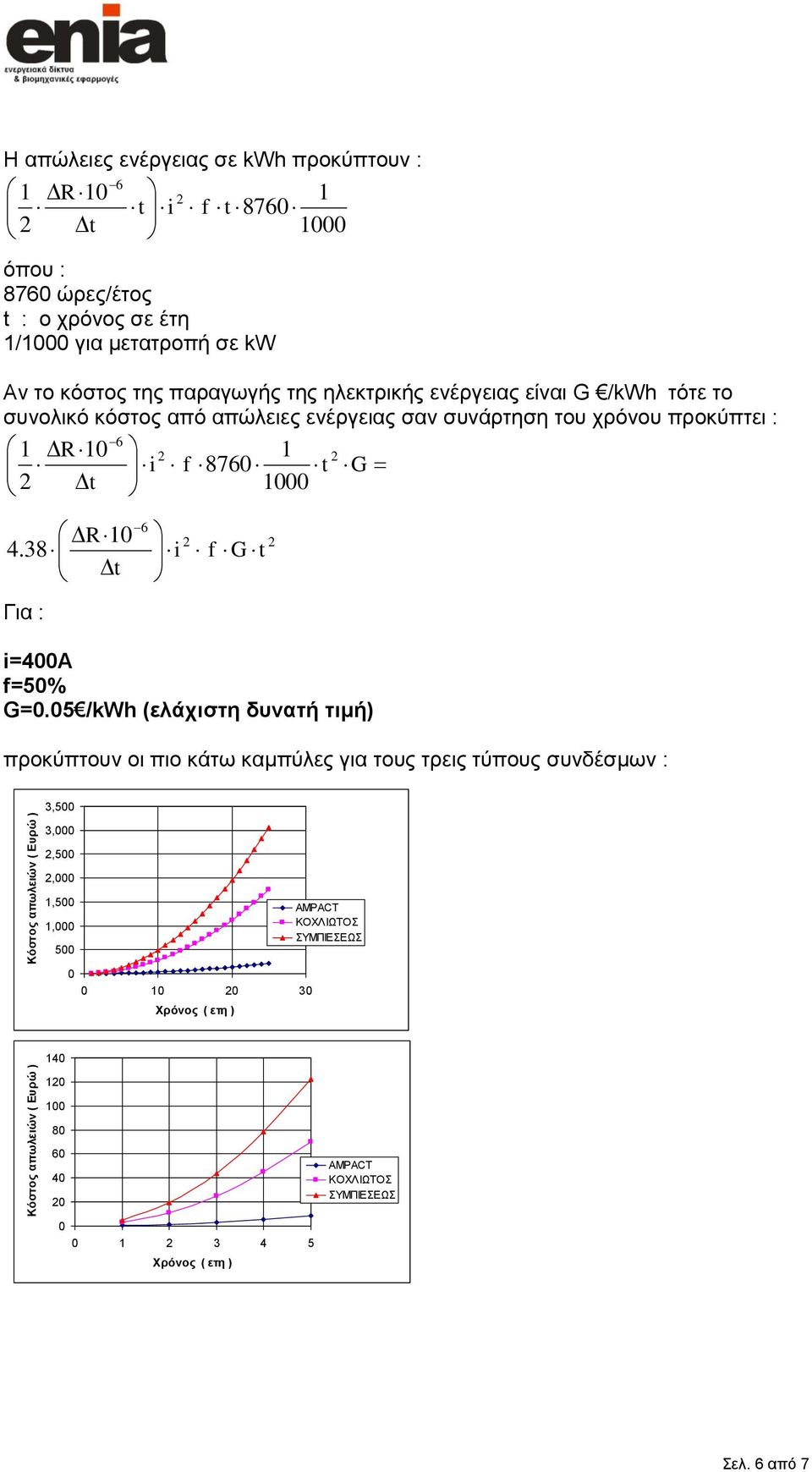 1 10 1 i f 8760 t G t 1000 R 10 t 6 4.38 i f G t Γηα : i=400α f=50% G=0.