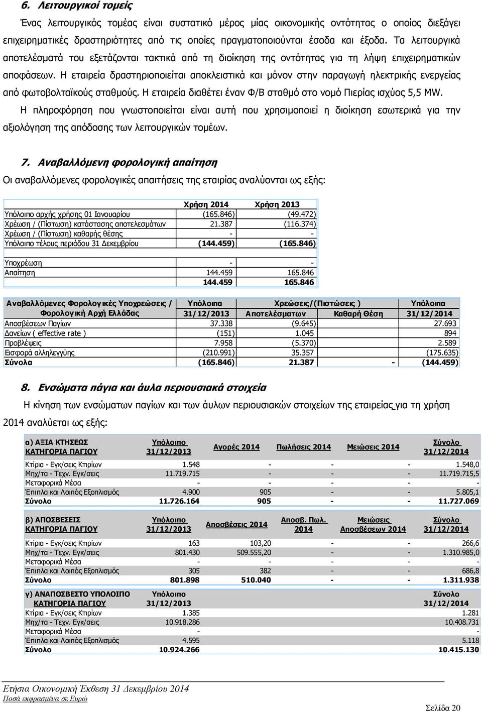 Η εταιρεία δραστηριοποιείται αποκλειστικά και µόνον στην παραγωγή ηλεκτρικής ενεργείας από φωτοβολταϊκούς σταθµούς. Η εταιρεία διαθέτει έναν Φ/Β σταθµό στο νοµό Πιερίας ισχύος 5,5 MW.