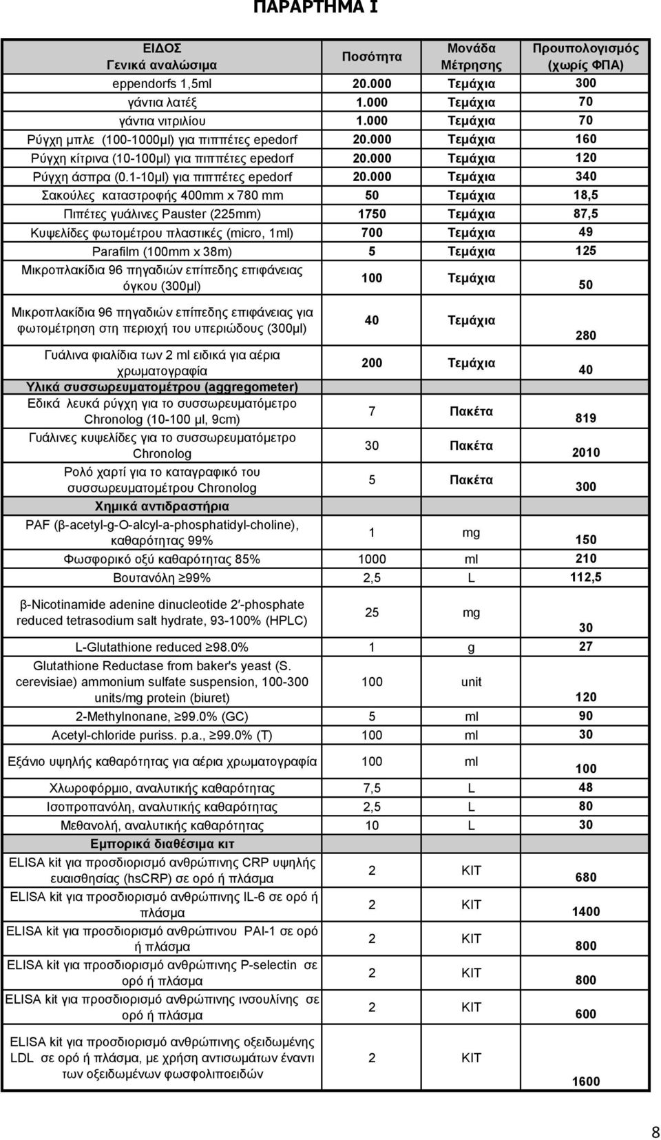 επιφάνειας όγκου (300μl) Μικροπλακίδια 96 πηγαδιών επίπεδης επιφάνειας για φωτομέτρηση στη περιοχή του υπεριώδους (300μl) Γυάλινα φιαλίδια των 2 ml ειδικά για αέρια χρωματογραφία Υλικά