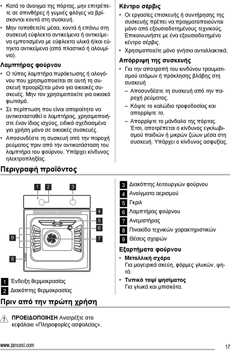 Λαμπτήρας φούρνου Ο τύπος λαμπτήρα πυράκτωσης ή αλογόνου που χρησιμοποιείται σε αυτή τη συσκευή προορίζεται μόνο για οικιακές συσκευές. Μην τον χρησιμοποιείτε για οικιακό φωτισμό.