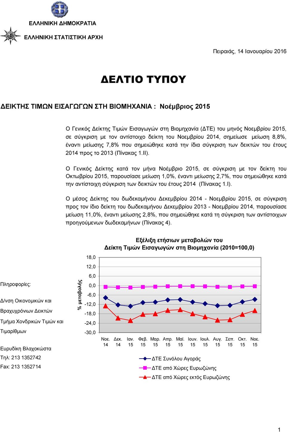 (Πίνακας 1.ΙΙ).