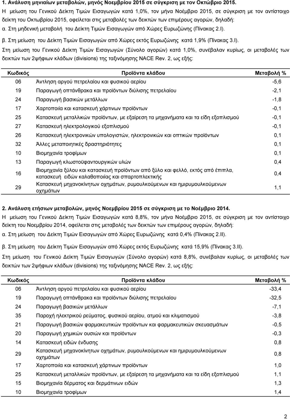 Στη µηδενική µεταβολή του είκτη Τιµών Εισαγωγών από Χώρες Ευρωζώνης (Πίνακας 2.Ι).