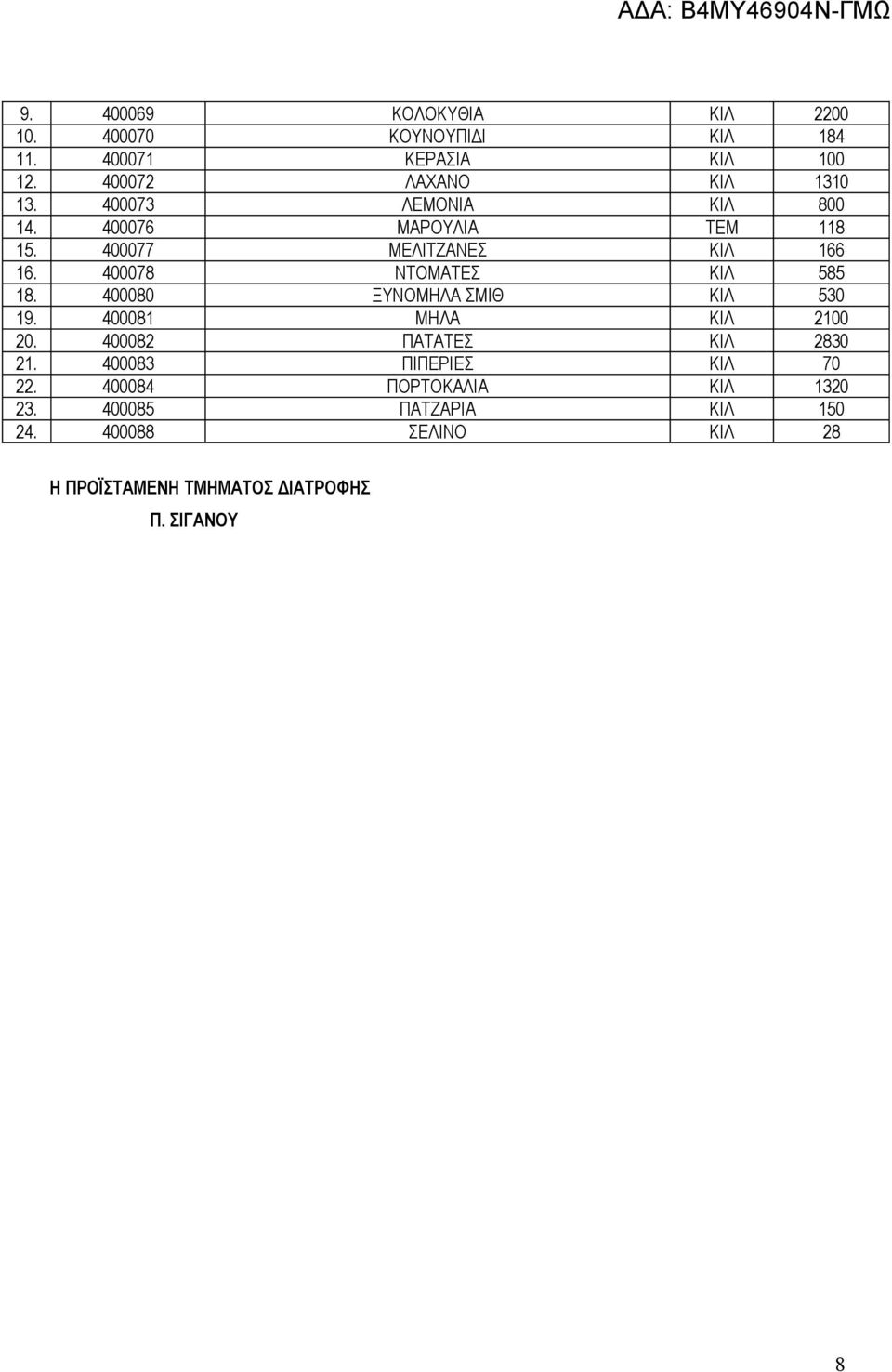 400080 ΞΥΝΟΜΗΛΑ ΣΜΙΘ ΚΙΛ 530 19. 400081 ΜΗΛΑ ΚΙΛ 2100 20. 400082 ΠΑΤΑΤΕΣ ΚΙΛ 2830 21. 400083 ΠΙΠΕΡΙΕΣ ΚΙΛ 70 22.