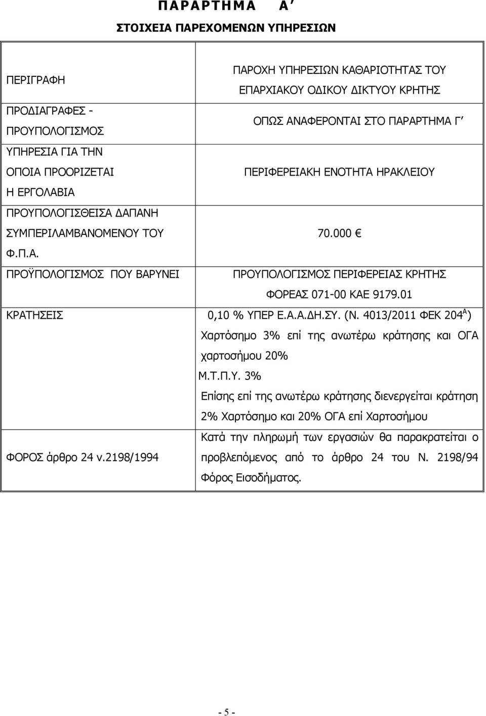 01 ΚΡΑΤΗΣΕΙΣ 0,10 % ΥΠΕΡ Ε.Α.Α. Η.ΣΥ. (Ν. 4013/2011 ΦΕΚ 204 Α ) Χαρτόσηµο 3% επί της ανωτέρω κράτησης και ΟΓΑ χαρτοσήµου 20% Μ.Τ.Π.Υ. 3% Επίσης επί της ανωτέρω κράτησης διενεργείται κράτηση 2% Χαρτόσηµο και 20% ΟΓΑ επί Χαρτοσήµου Κατά την πληρωµή των εργασιών θα παρακρατείται ο ΦΟΡΟΣ άρθρο 24 ν.