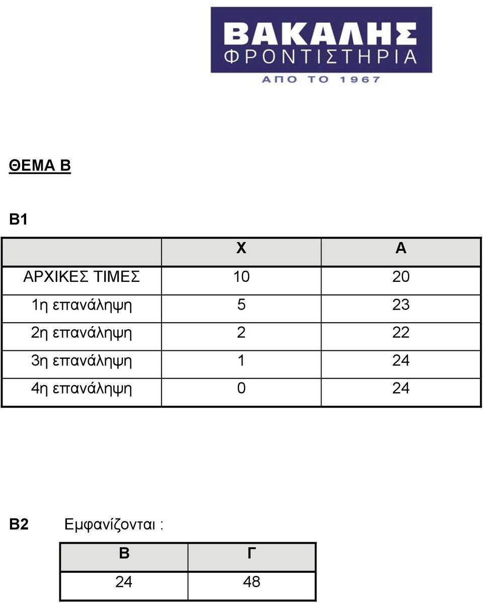 22 3η επανάληψη 1 24 4η επανάληψη