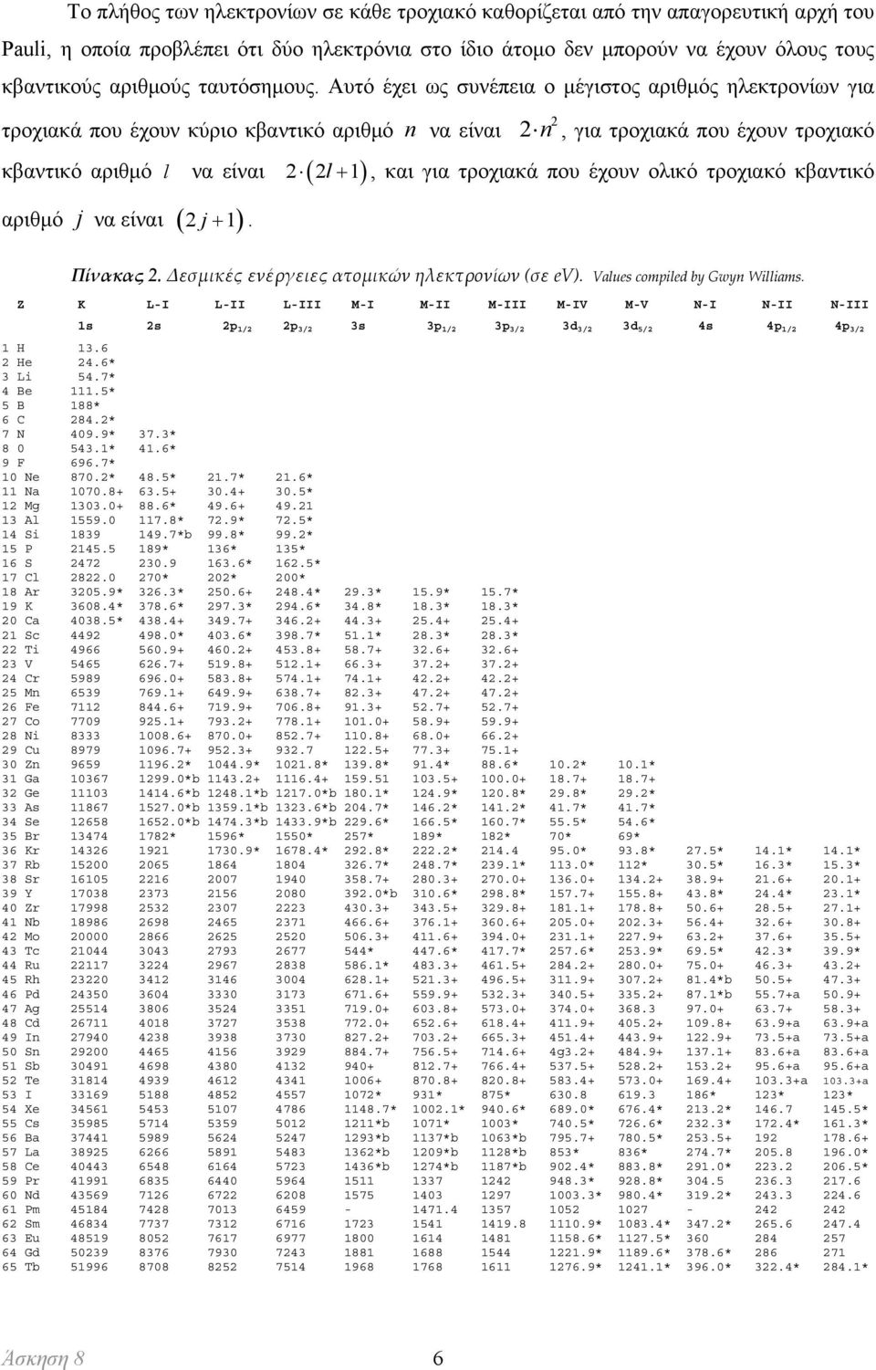 2 2 n, για τροχιακά που έχουν τροχιακό, και για τροχιακά που έχουν ολικό τροχιακό κβαντικό Πίνακας 2. Δεσμικές ενέργειες ατομικών ηλεκτρονίων (σε ev). Values compiled by Gwyn Williams.
