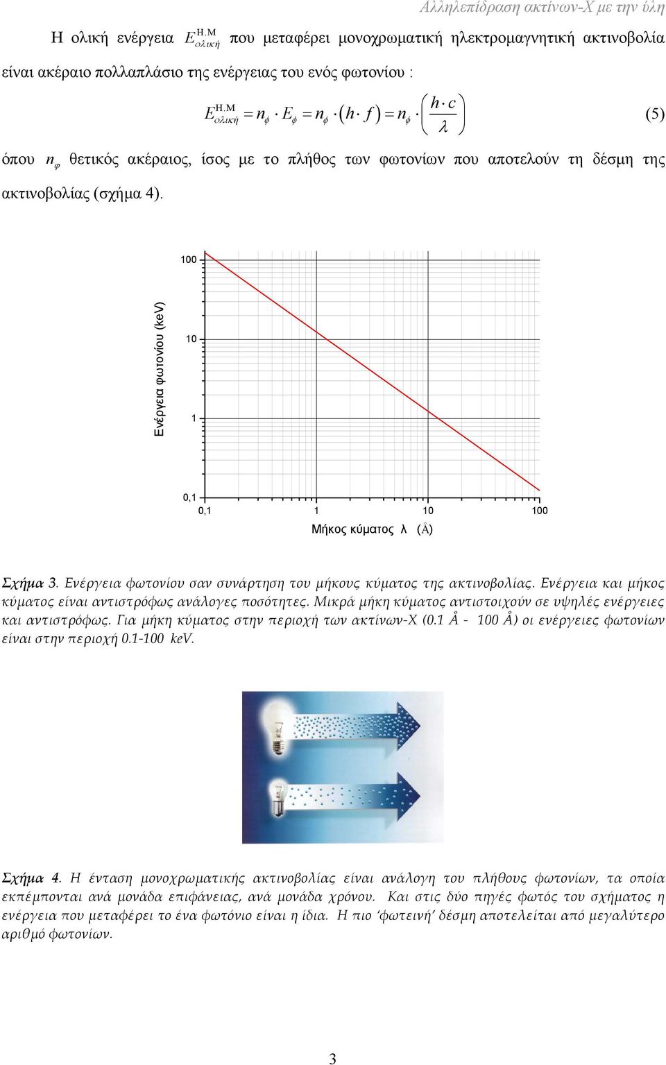 100 Ενέργεια φωτονίου (kev) 10 1 0,1 0,1 1 10 Μήκος κύματος λ (Å) 100 Σχήμα 3. Ενέργεια φωτονίου σαν συνάρτηση του μήκους κύματος της ακτινοβολίας.