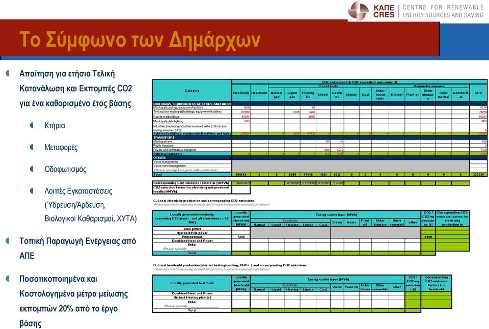 Δγθαηαζηάζεηο (Ύδξεπζε/Άξδεπζε, Βηνινγηθνί Καζαξηζκνί, ΦΥΤΑ) Σνπηθή Παξαγσγή