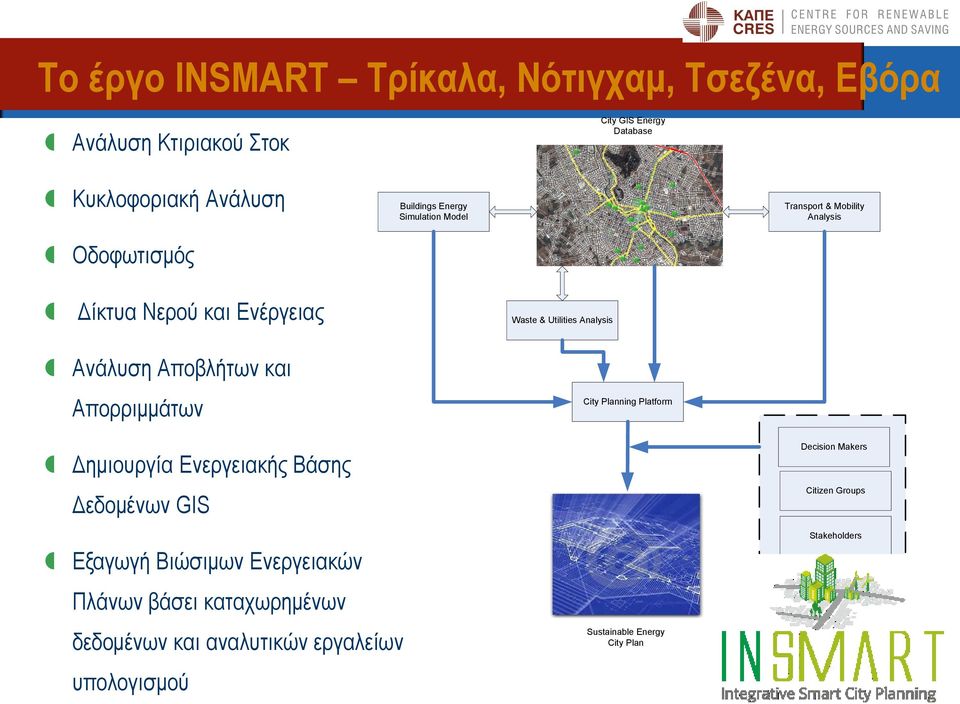 & Utilities Analysis City Planning Platform Γεκηνπξγία Δλεξγεηαθήο Βάζεο Γεδνκέλσλ GIS Δμαγσγή Βηώζηκσλ Δλεξγεηαθώλ Πιάλσλ βάζεη