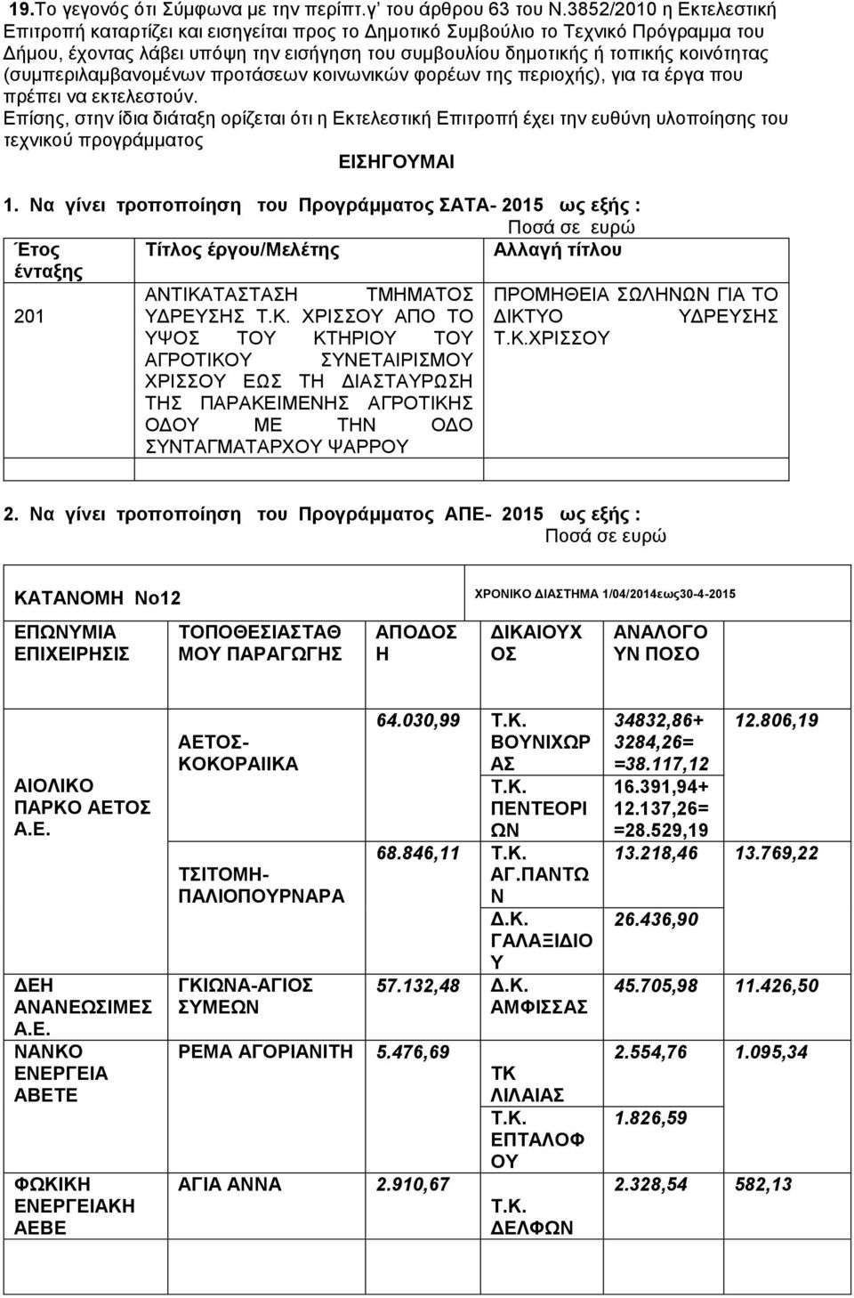 (συμπεριλαμβανομένων προτάσεων κοινωνικών φορέων της περιοχής), για τα έργα που πρέπει να εκτελεστούν.