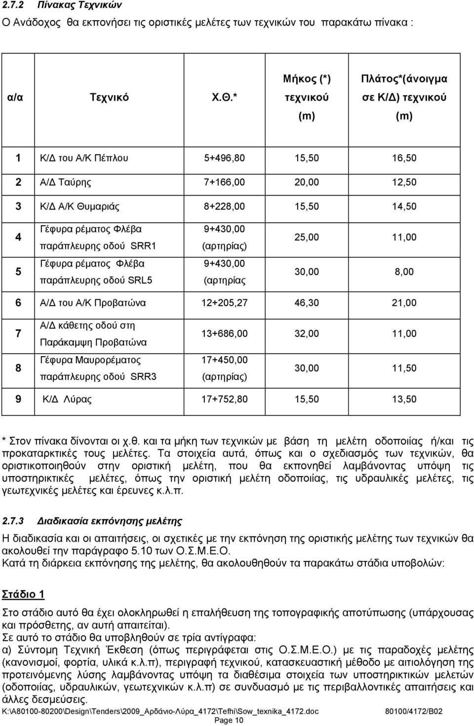 παράπλευρης οδού SRR1 9+430,00 (αρτηρίας) 25,00 11,00 5 Γέφυρα ρέματος Φλέβα παράπλευρης οδού SRL5 9+430,00 (αρτηρίας 30,00 8,00 6 Α/ του Α/Κ Προβατώνα 12+205,27 46,30 21,00 7 8 Α/ κάθετης οδού στη