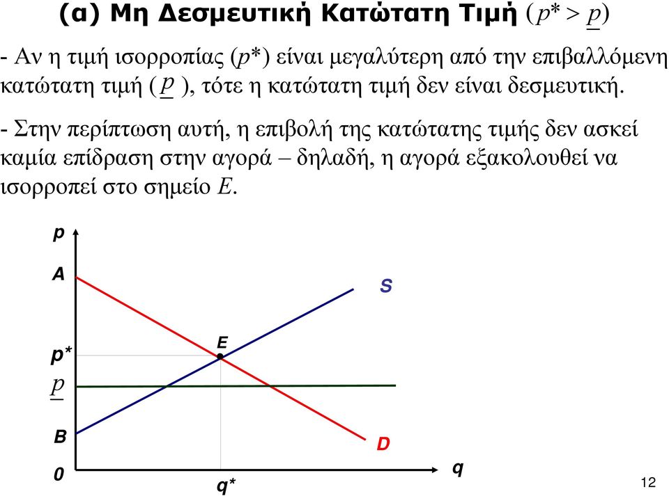 τότεηκατώτατητιμήδενείναιδεσμευτική.