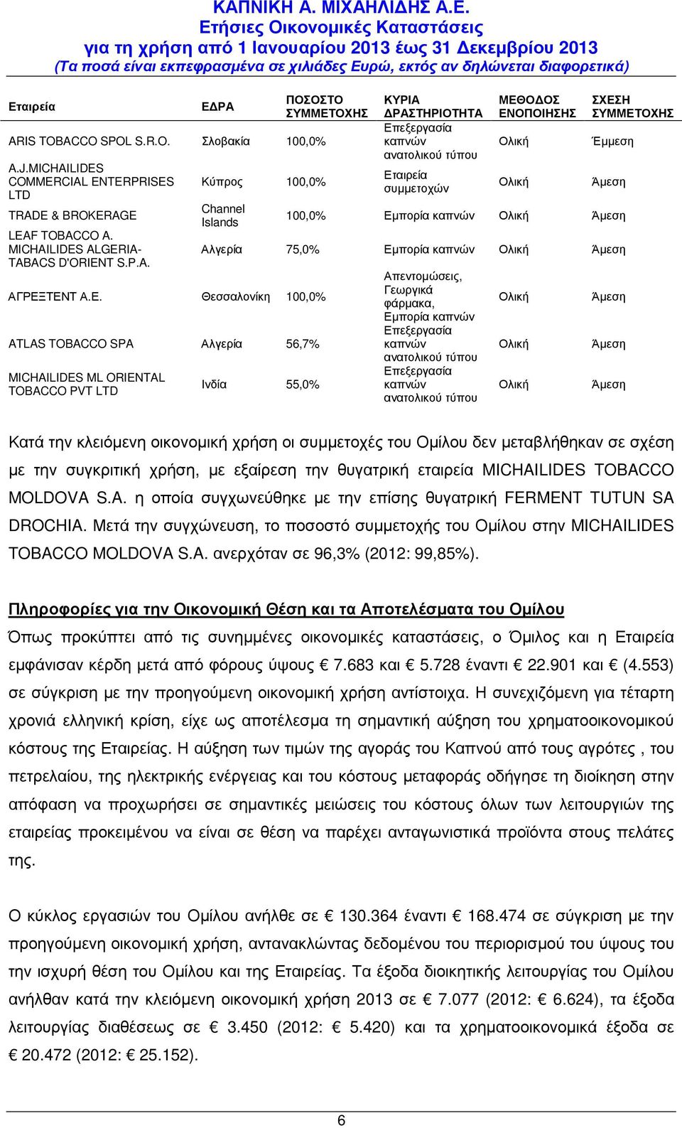 ΕΝΟΠΟΙΗΣΗΣ Ολική Ολική ΣΧΕΣΗ ΣΥΜΜΕΤΟΧΗΣ Έµµεση Άµεση 100,0% Εµπορία καπνών Ολική Άµεση Αλγερία 75,0% Εµπορία καπνών Ολική Άµεση Ινδία 55,0% Απεντοµώσεις, Γεωργικά φάρµακα, Εµπορία καπνών Επεξεργασία