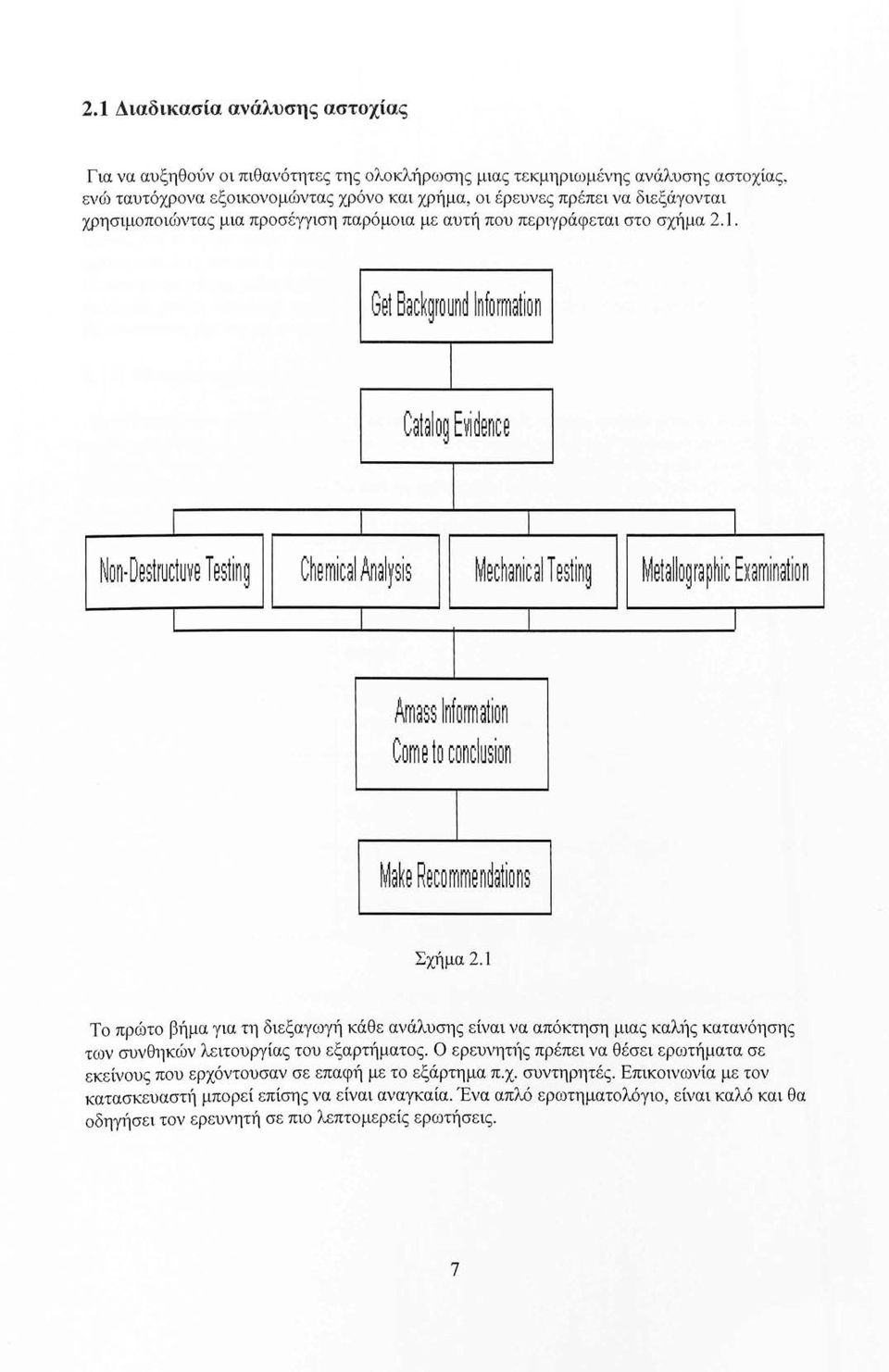 uνe Τ estίn ~ Cnernίcal Analrsίs Mecnanίcal Τ es!ίn~ Me!allo~ ra ~nίc Exarnίnatίo n 1 1 1 Arnass lnf orrna!ίon Corn e!ο conclusίon Maκe Reco rnrne naalio ns Σχήμα 2.