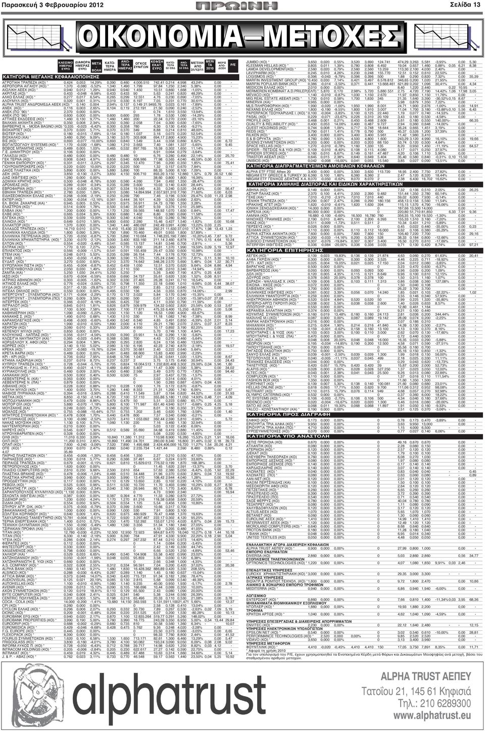 799 97,84 1,250 2,340 5,38% 0,00 - ΑΙΟΛΙΚΗ ΑΕΕΧ (ΚΟ) * 0,940 0,012 1,29% 0,940 0,940 1.