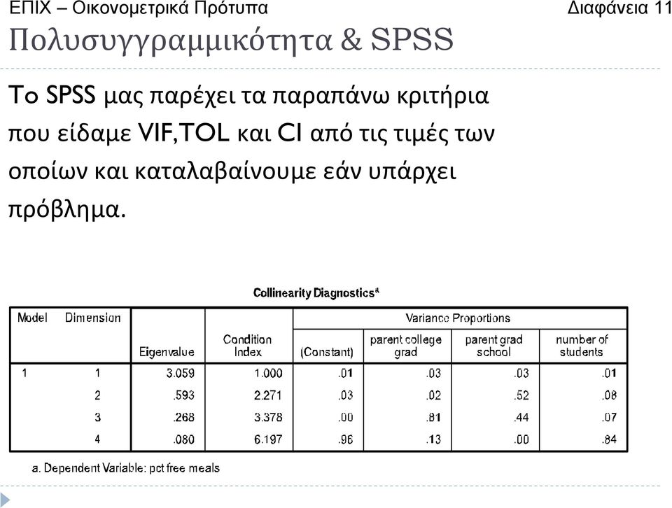 παραπάνω κριτήρια που είδαμε VIF,TOL και CI από