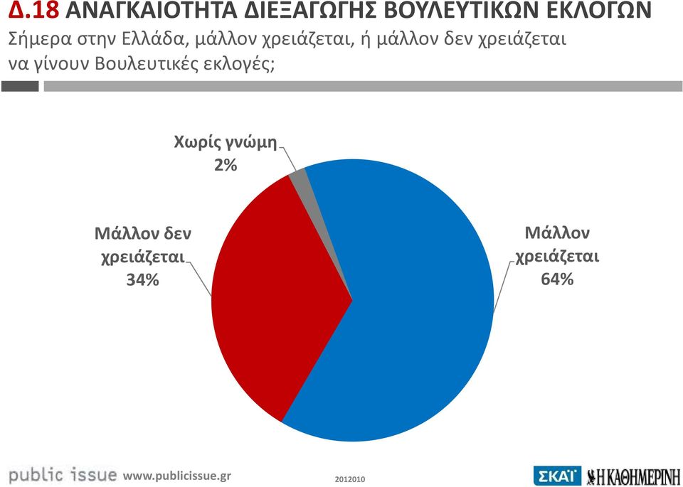 χρειάζεται να γίνουν Βουλευτικές εκλογές; Χωρίς