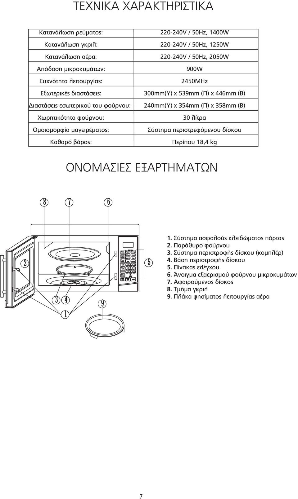 240mm(Y) x 354mm (Π) x 358mm (B) 30 λίτρα Σύστημα περιστρεφόμενου δίσκου Περίπου 18,4 kg ΟΝΟΜΑΣΙΕΣ ΕΞΑΡΤΗΜΑΤΩΝ 1. Σύστημα ασφαλούς κλειδώματος πόρτας 2. Παράθυρο φούρνου 3.