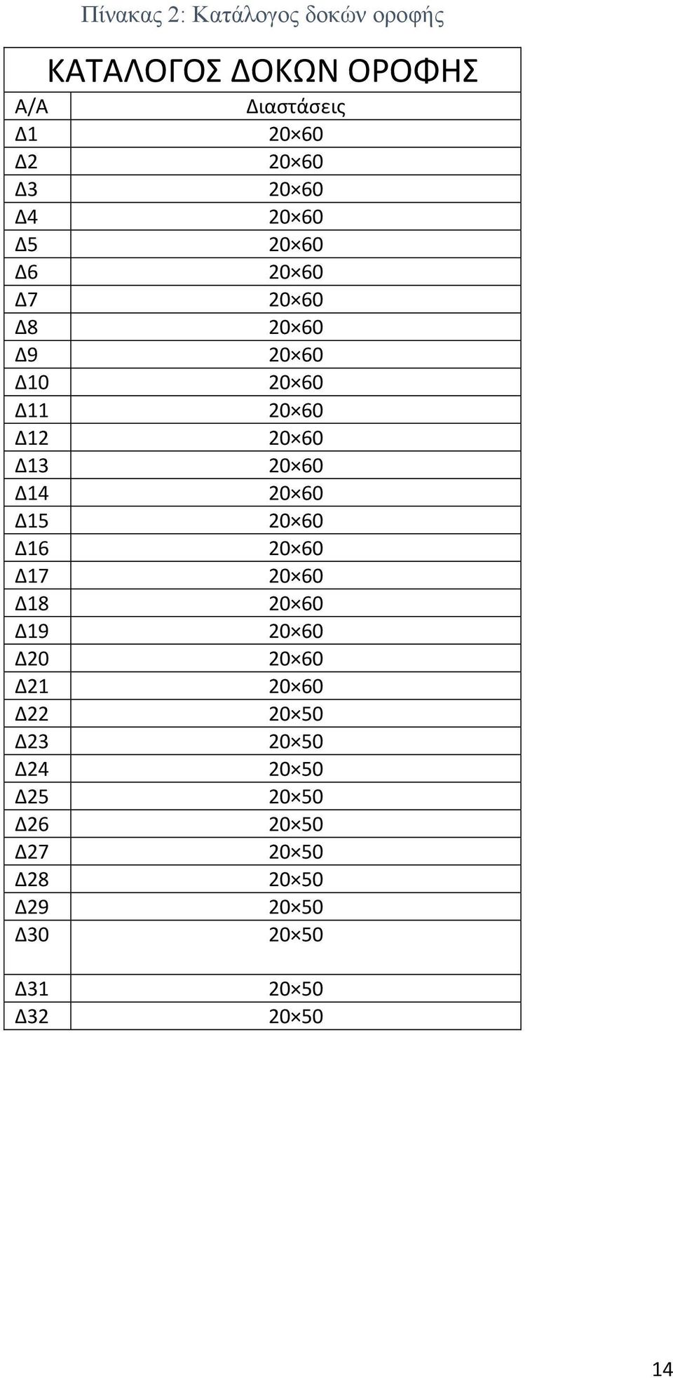 Δ14 20 60 Δ15 20 60 Δ16 20 60 Δ17 20 60 Δ18 20 60 Δ19 20 60 Δ20 20 60 Δ21 20 60 Δ22 20 50 Δ23 20