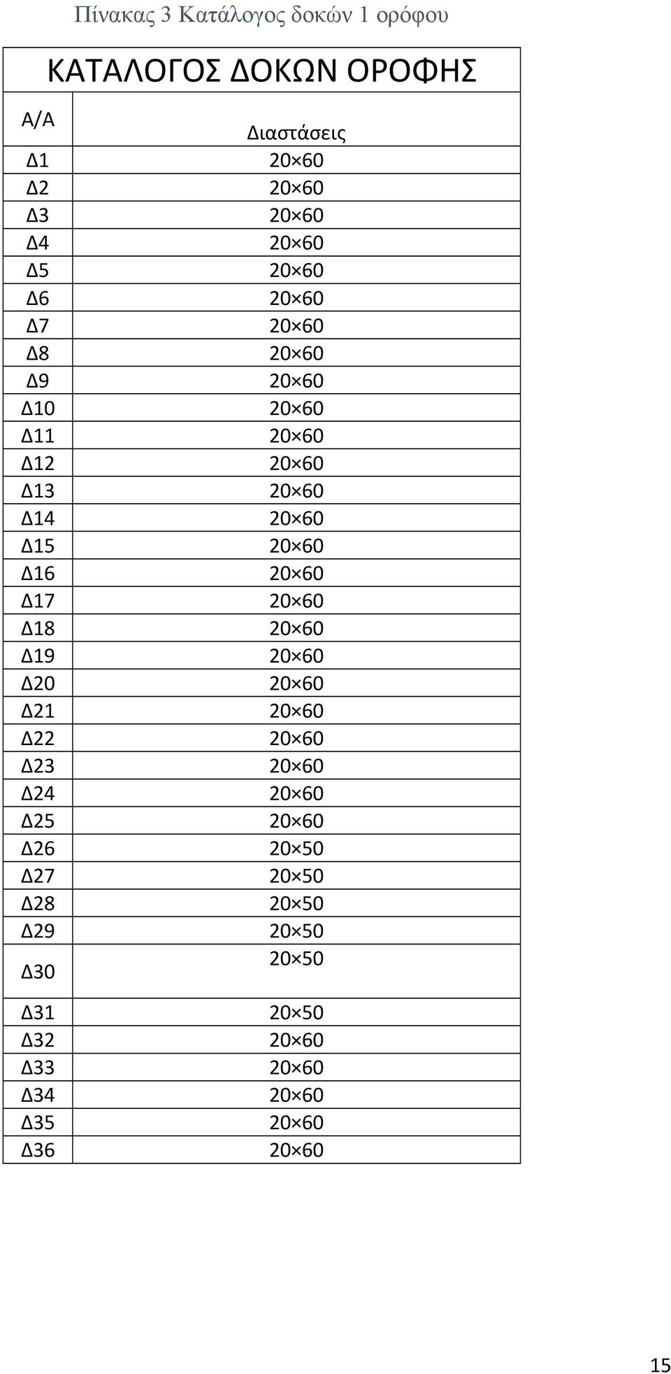 60 Δ16 20 60 Δ17 20 60 Δ18 20 60 Δ19 20 60 Δ20 20 60 Δ21 20 60 Δ22 20 60 Δ23 20 60 Δ24 20 60 Δ25 20 60 Δ26